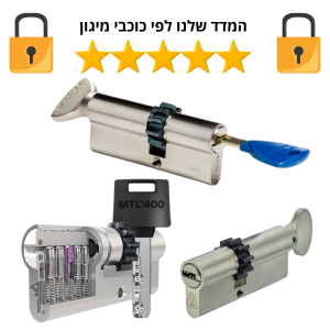 בחירת צילינדר לפי רמת מיגון