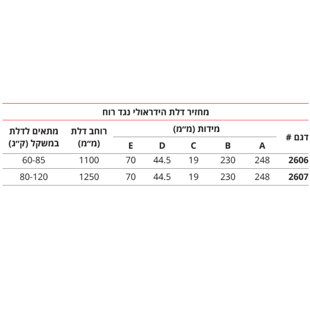 תמונה 2 למחזירי שמן נגד רוח מגנום